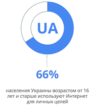 Представляем результаты исследования поведения украинского интернет-пользователя Google Connected Consumer Study 2017