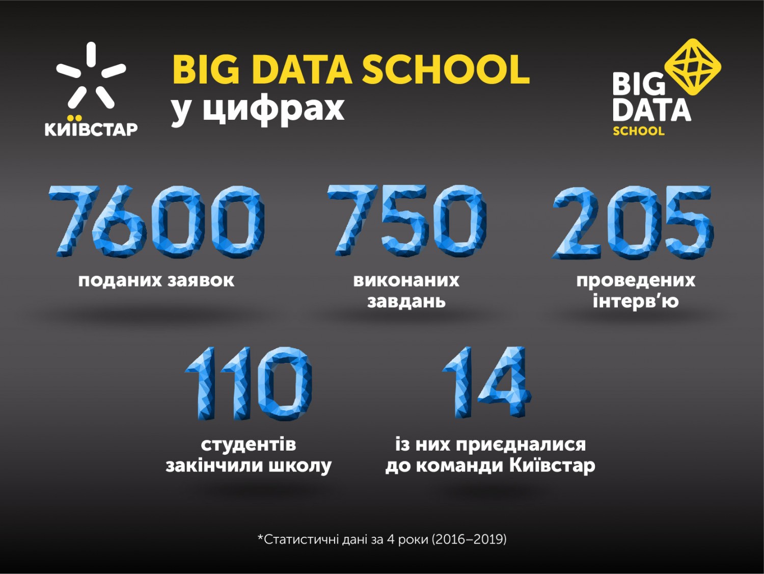 Big Data School 5.0: вісім досвідчених менторів навчатимуть працювати з аналізом великих даних та хмарними інструментами