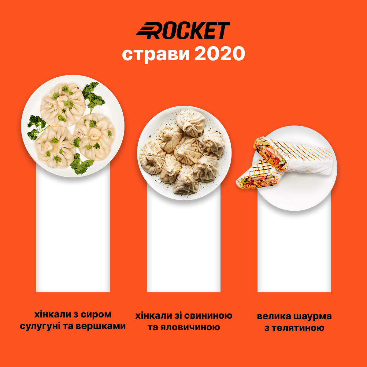Рейтинг Rocket: найпопулярніша страва 2020