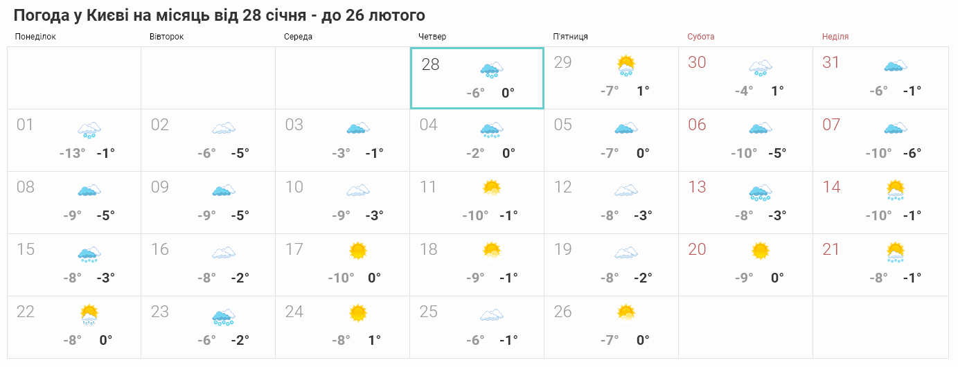 Морози і снігопади: синоптики дали прогноз погоди в Києві на місяць