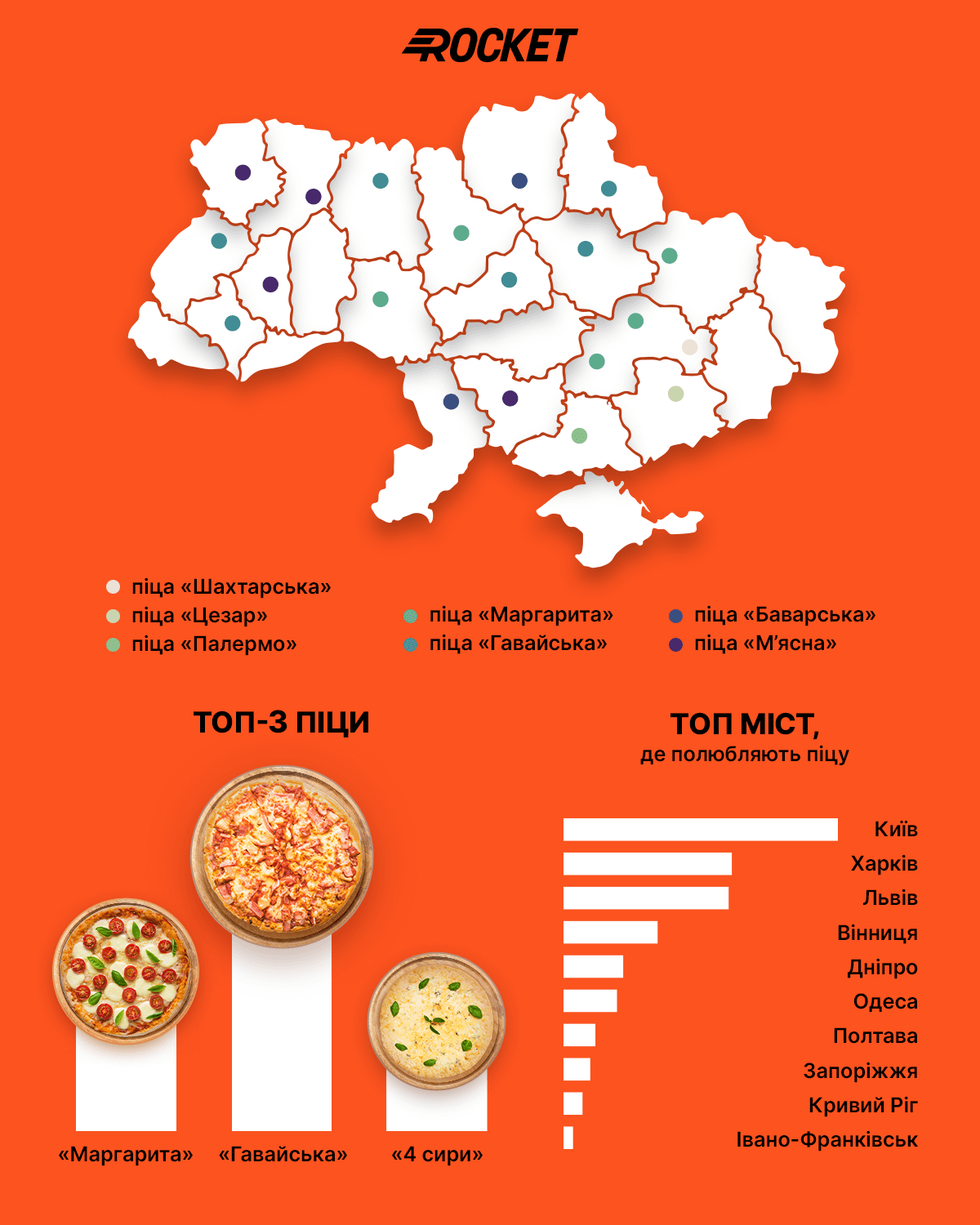 У Києві «Маргарита», а Львові — «Гаваї»: в Rocket назвали найпопулярнішу піцу в Україні
