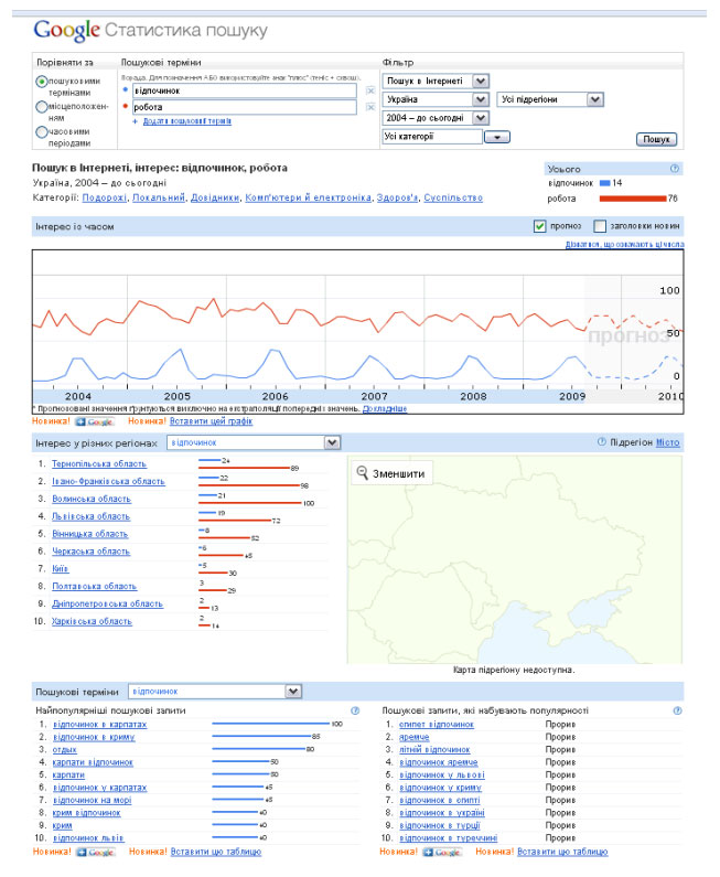 Сервис Статистика поиска Google теперь доступен и для украинских пользователей