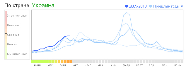 Google запускает в Украине новый сервис Flu Trends - Мониторинг гриппа