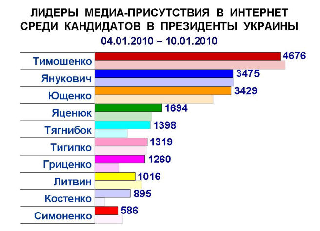 Кандидаты в президенты выходят на финишную прямую