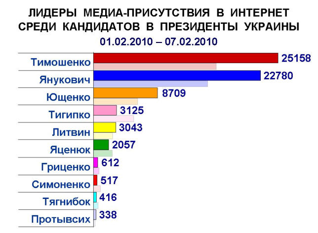 Информационный центр 