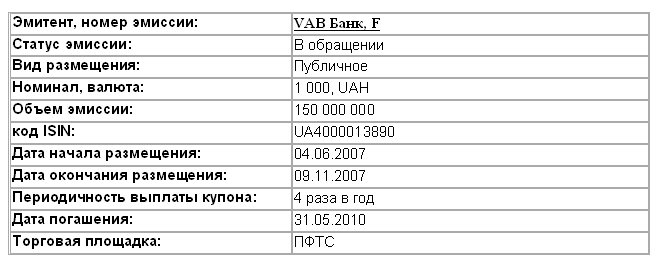 VAB Банк выплатил процентный доход по облигациям серии F