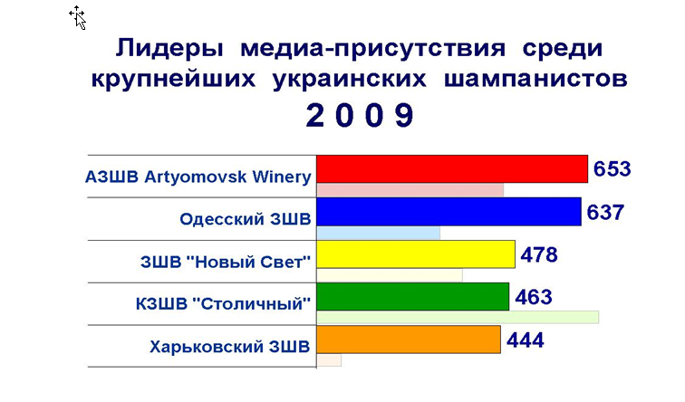 Артемовск Вайнери стал лидером упоминаемости в Интернет в 2009 году