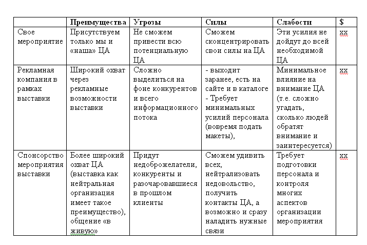 Спонсорство – не роскошь, а средство развития бизнеса - Инна Бургела