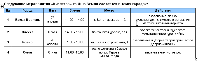 Компания «Киевстар» проводит День Земли по всей Украине