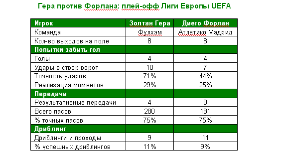 Гера готов обеспечить триумф 