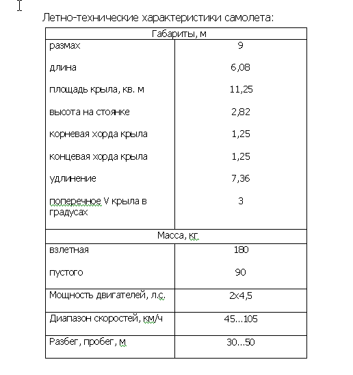 В Харькове ведется разработка самого дешевого в мире самолета