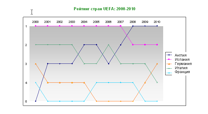 «Бавария» может вывести Германию на третье место в рейтинге стран UEFA