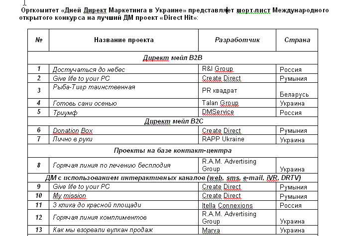 Сформирован шорт-лист Международного открытого конкурса на лучший ДМ-проект «Direct Hit 2010»