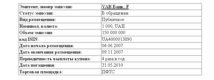 VAB Банк выплатил процентный доход и выполнил обязательства по погашению облигаций серии «F»