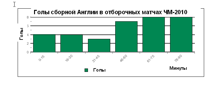 Компания Кастрол представила анонс матча Англия-США