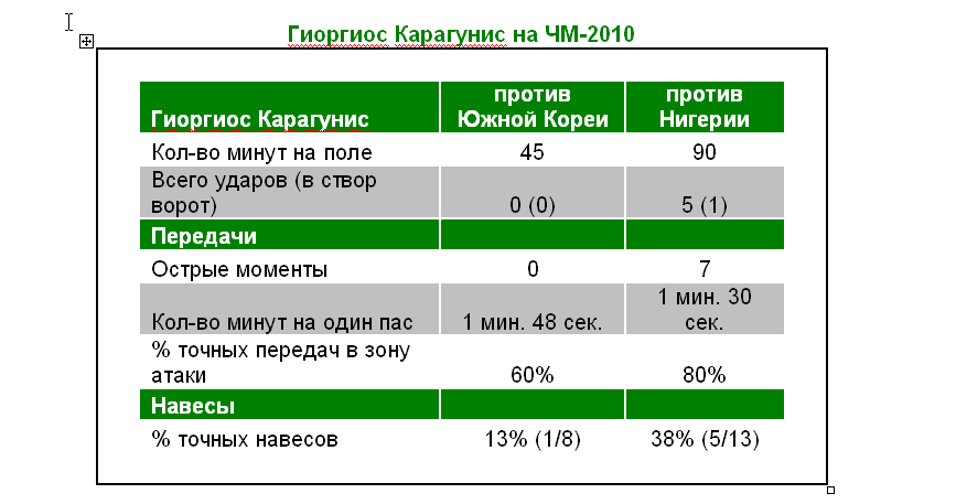 Карагунис восстанавливает форму, чтобы дать Греции шанс на выход из группы