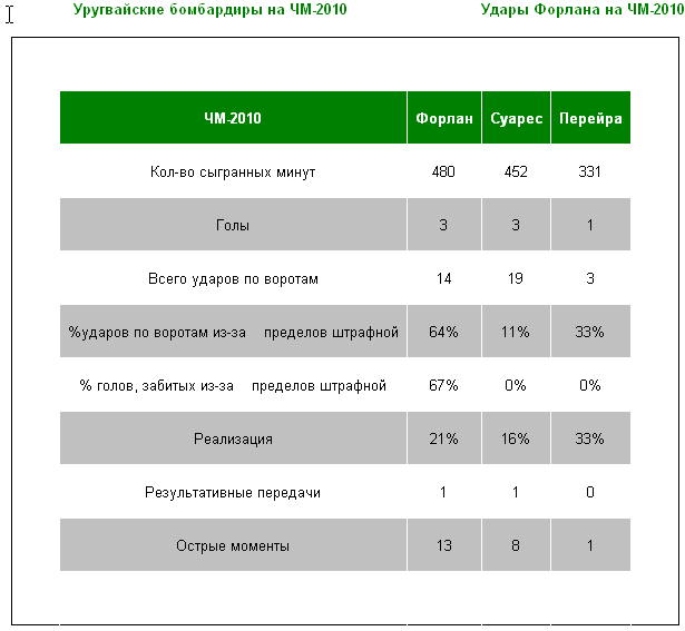 Удары Форлана с дальней дистанции могут принести успех уругвайцам