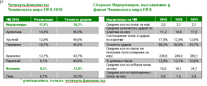 Меткие Голландцы могут войти в историю