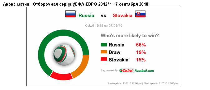 Игнашевич – ключевой игрок в сборной России