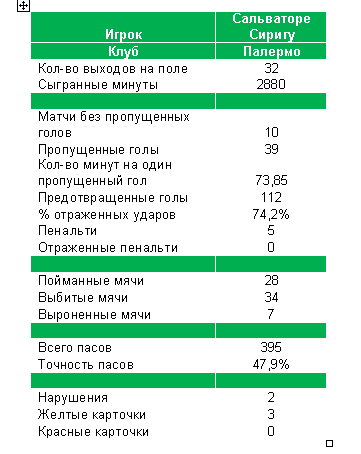 Новые футбольные фанаты могут принести успех итальянской сборной в ближайших сезонах