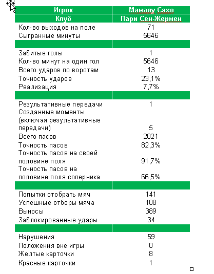 Новые звезды французского футбола