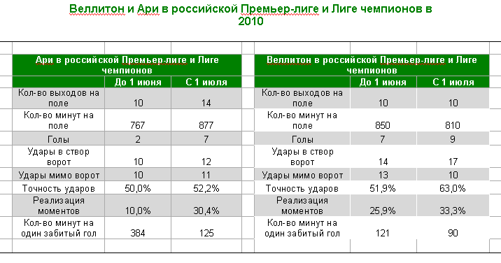 Два основных нападающих московского 