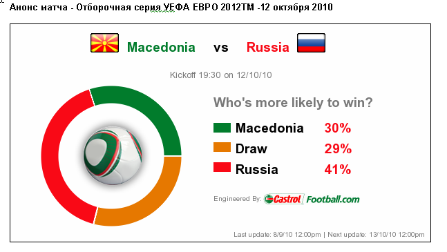 Хорошая игра Кержакова может дать импульс сборной России