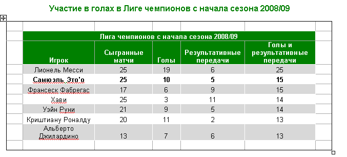 Самюэль Это'о может обеспечить 