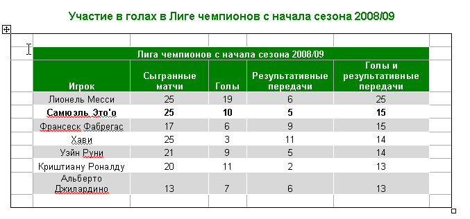 Игра Самюэля Это'о у ворот соперника может обеспечить 