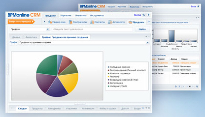 Terrasoft представляет BPMonline – инновационную платформу для управления бизнес-процессами