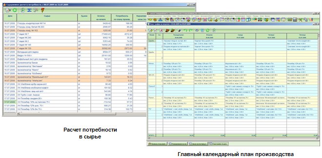 Компания СофтПро завершила проект по внедрению Универсал 7 ERP в АОЗТ 