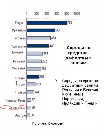 Erste Group успешно разместила дополнительную эмиссию еврооблигаций Словакии на сумму 1,25 млрд евро