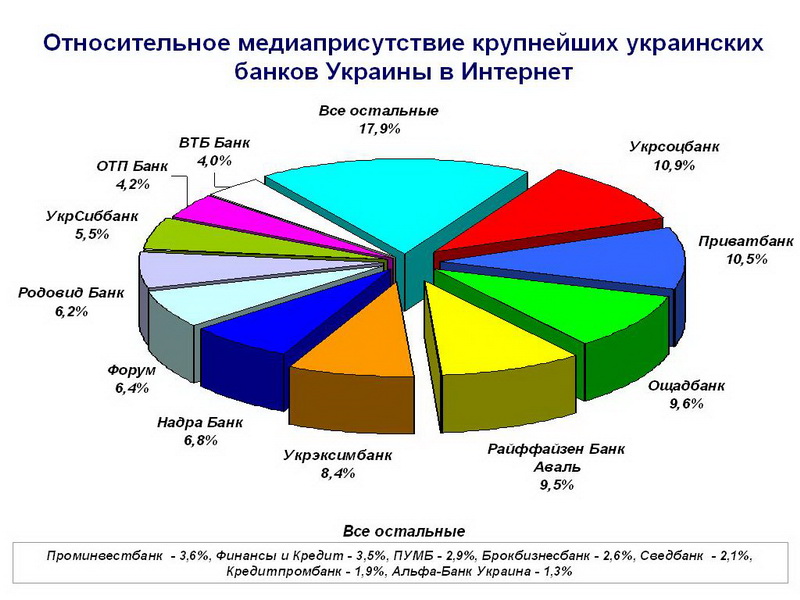 Информационный центр 