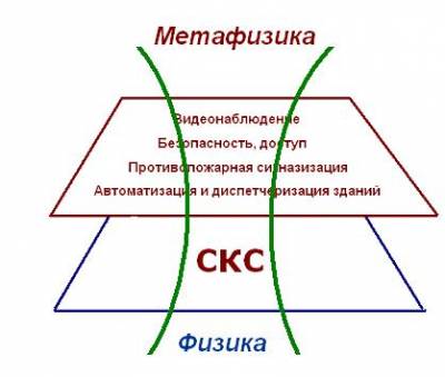 Увеличить: Журнал «Сети и Бизнес» анонсирует 6-ю ежегодную отраслевую СКС конференцию