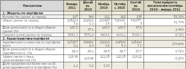 РА «Эксперт-Рейтинг» подтверждает рейтинг облигаций ООО «Лизинг ИТ-СПВ» на уровне uaВВВ-