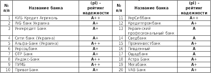 В 2012 году Украину ожидает новый банковский кризис или волна M&A в банковском секторе