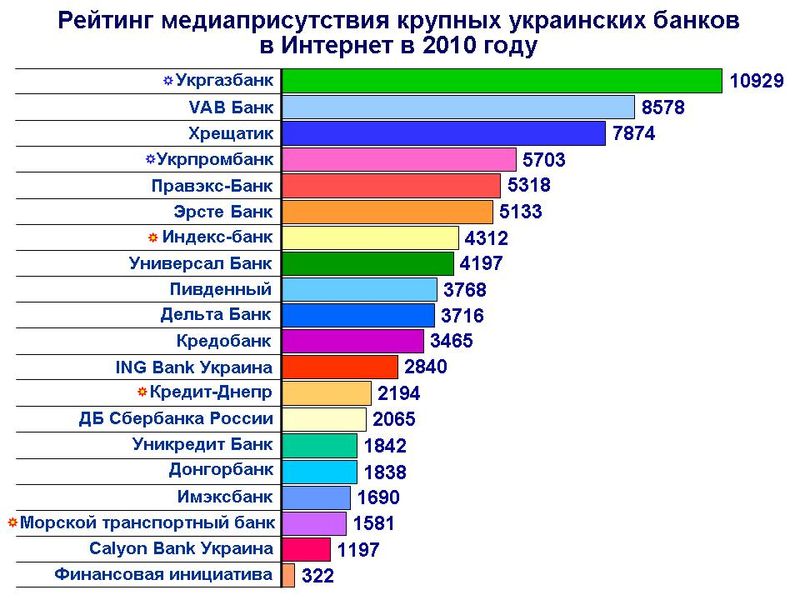 Информационный центр 