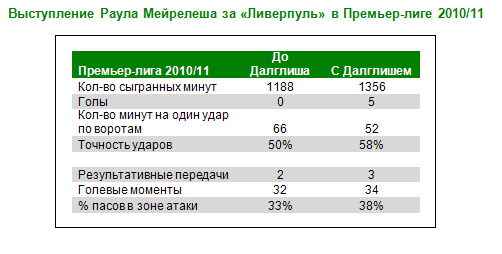 Аналитики Castrol проанализировали будущий матч Португалия — Норвегия