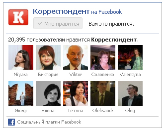 Число поклонников Корреспондент.net на Facebook превысило 20 тыс. человек