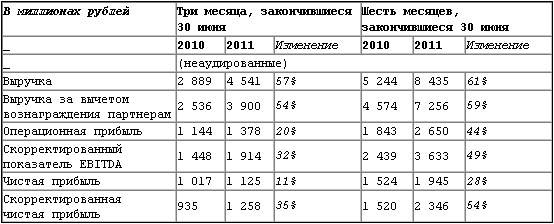 Яндекс объявил финансовые результаты за II квартал 2011 года