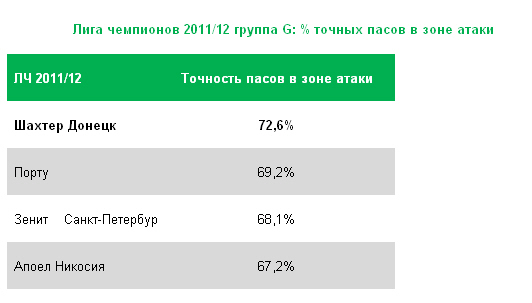 «ШАХТЕР» еще может спасти свое положение