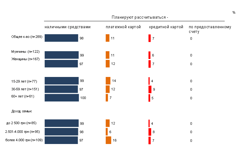 96% украинцев планируют покупать подарки на праздники в этом году - эксперт