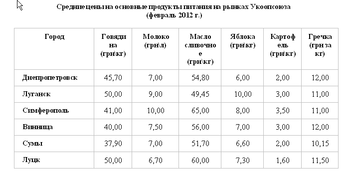 В целом по Украине цены стабильны, а в Днепропетровске продукты подешевели - эксперт