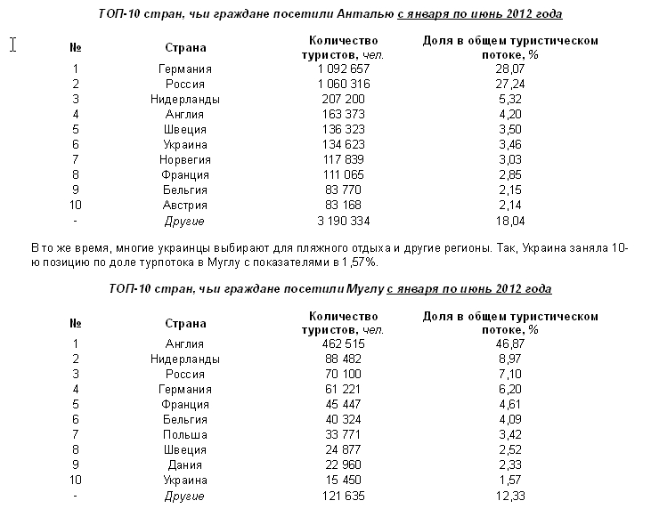 С 1 августа украинцы смогут ездить в Турцию без виз