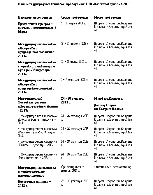 «КазЭкспоСервис» представляет план международных выставок