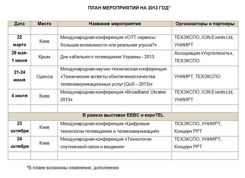 22 марта в Киеве впервые состоится Международная конференция «ОТТ сервисы: большие возможности или реальная угроза»