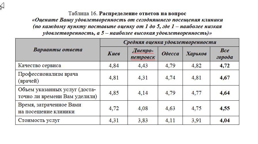 Все больше украинцев предпочитают частную медицину государственной - эксперт