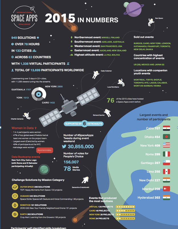 Українці візьмуть участь у розробках для NASA