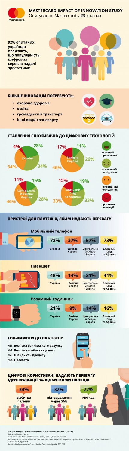 Дослідження Mastercard: смартфон та планшет – улюблені гаджети українців для платежів