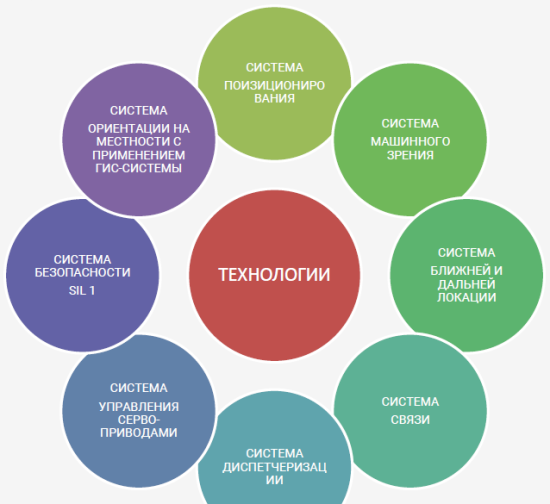 Конференція Connecting IT & OT - звіт